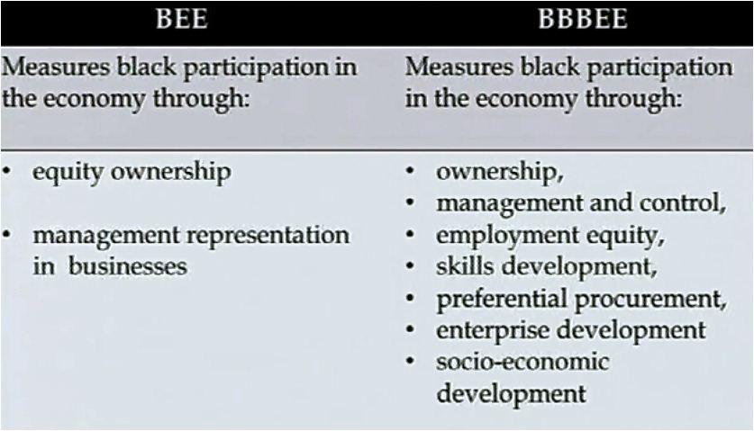 bbbee act essay bbbee act essay